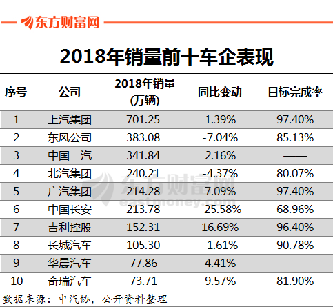 汽车品牌销量排行版，揭秘全球最受欢迎的汽车品牌