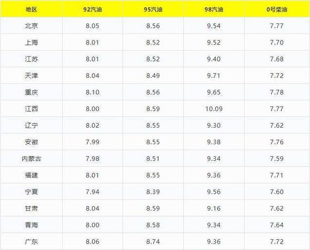 全球最新上市汽油汽车品牌一览