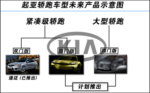 汽车品牌共识，打造独特形象与价值，提升市场竞争力