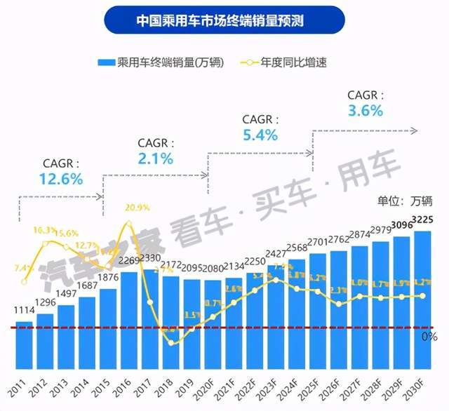 澳洲汽车市场概述，品牌多样性与消费者需求分析