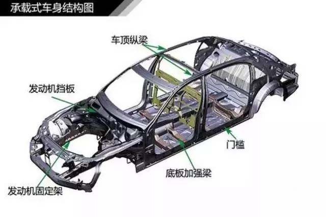 平稳的悬架汽车品牌，为您带来舒适驾驶体验