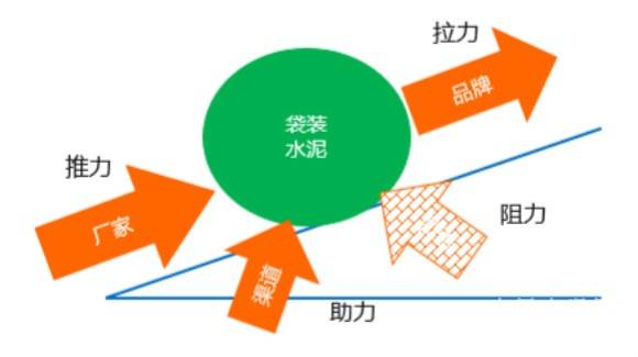 南京汽车品牌渠道销售策略分析与探讨