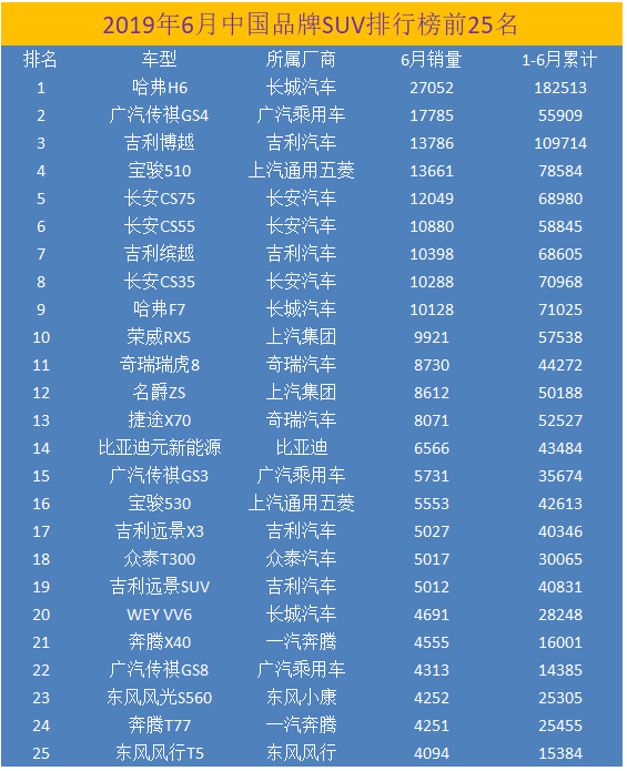 国内销量汽车品牌