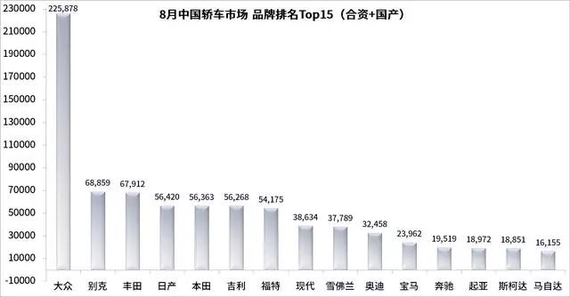 国内销量汽车品牌