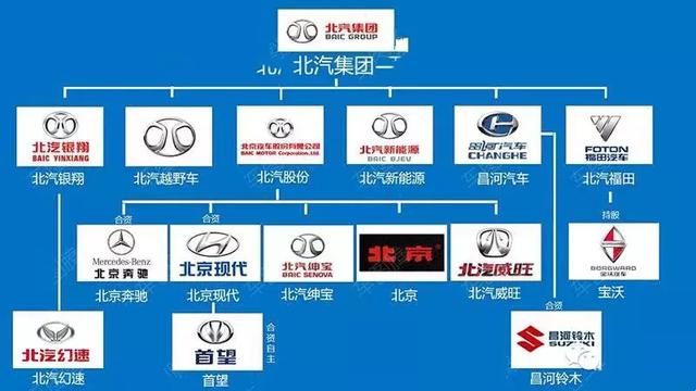 北京汽车品牌信息介绍