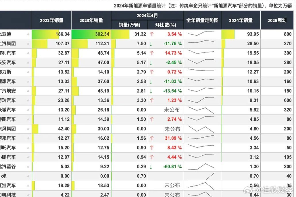 曲靖汽车品牌销量排行及市场分析，新能源汽车崛起，传统车企面临挑战