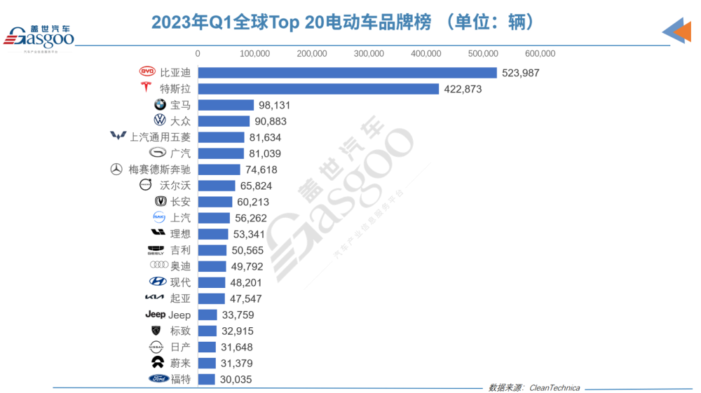 电瓶汽车品牌质量排名