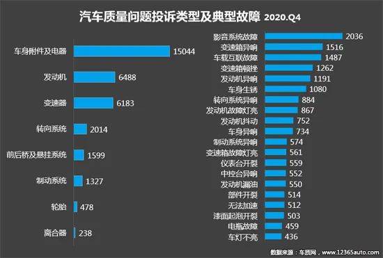 2020汽车品牌公关费用分析报告