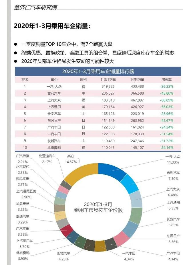 2020汽车品牌公关费用分析报告