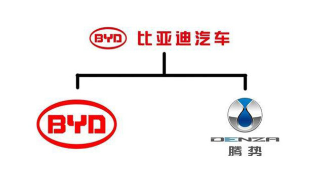 比亚迪旗下汽车品牌简介，领跑新能源市场，共创美好未来