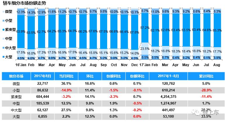 中国头部汽车品牌销量分析报告