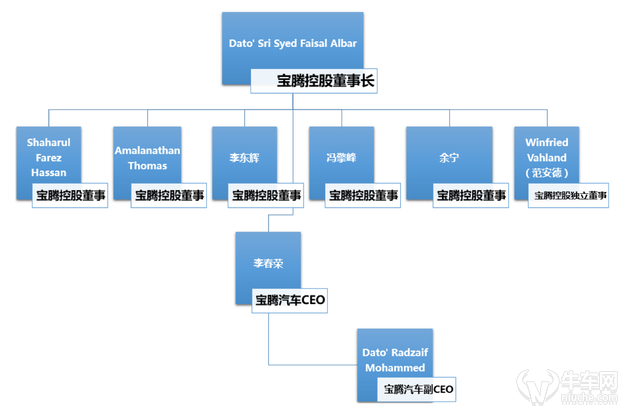 汽车品牌起亚关系图