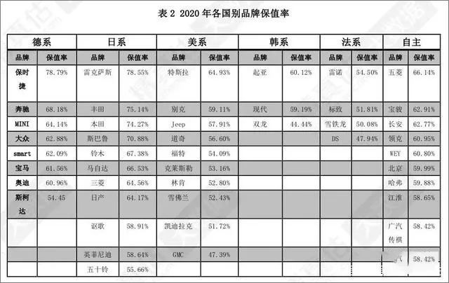 汽车品牌国家排名，哪个国家最多？