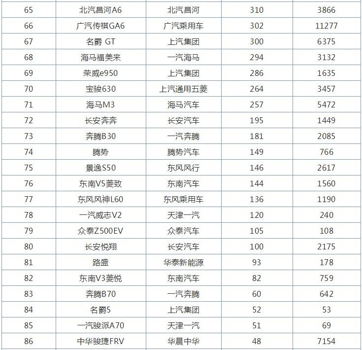 国产高销量汽车品牌的崛起