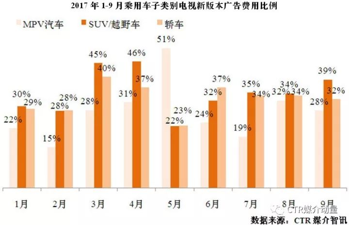 各汽车品牌营销投入