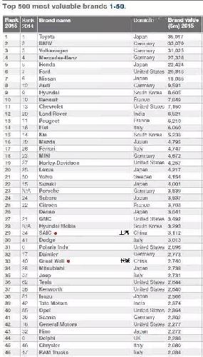2015年中国汽车品牌所属关系的深度解析