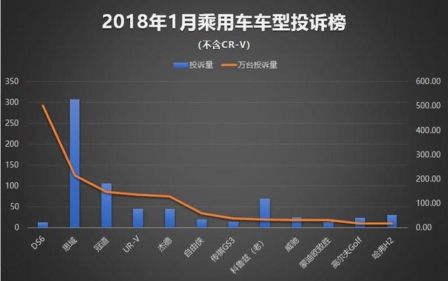 各种汽车品牌出轨率