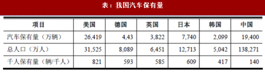 国外汽车品牌在中国市场的发展现状及其影响