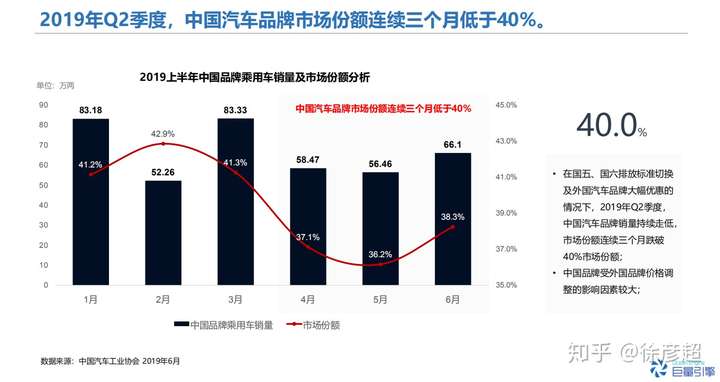 国外汽车品牌在中国市场的发展现状及其影响