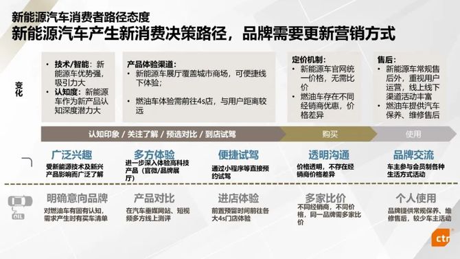 2016汽车品牌传播全案，重塑行业格局，引领市场新风潮