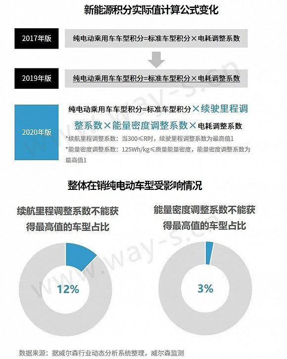 自主汽车品牌设计，创新、品质与市场策略