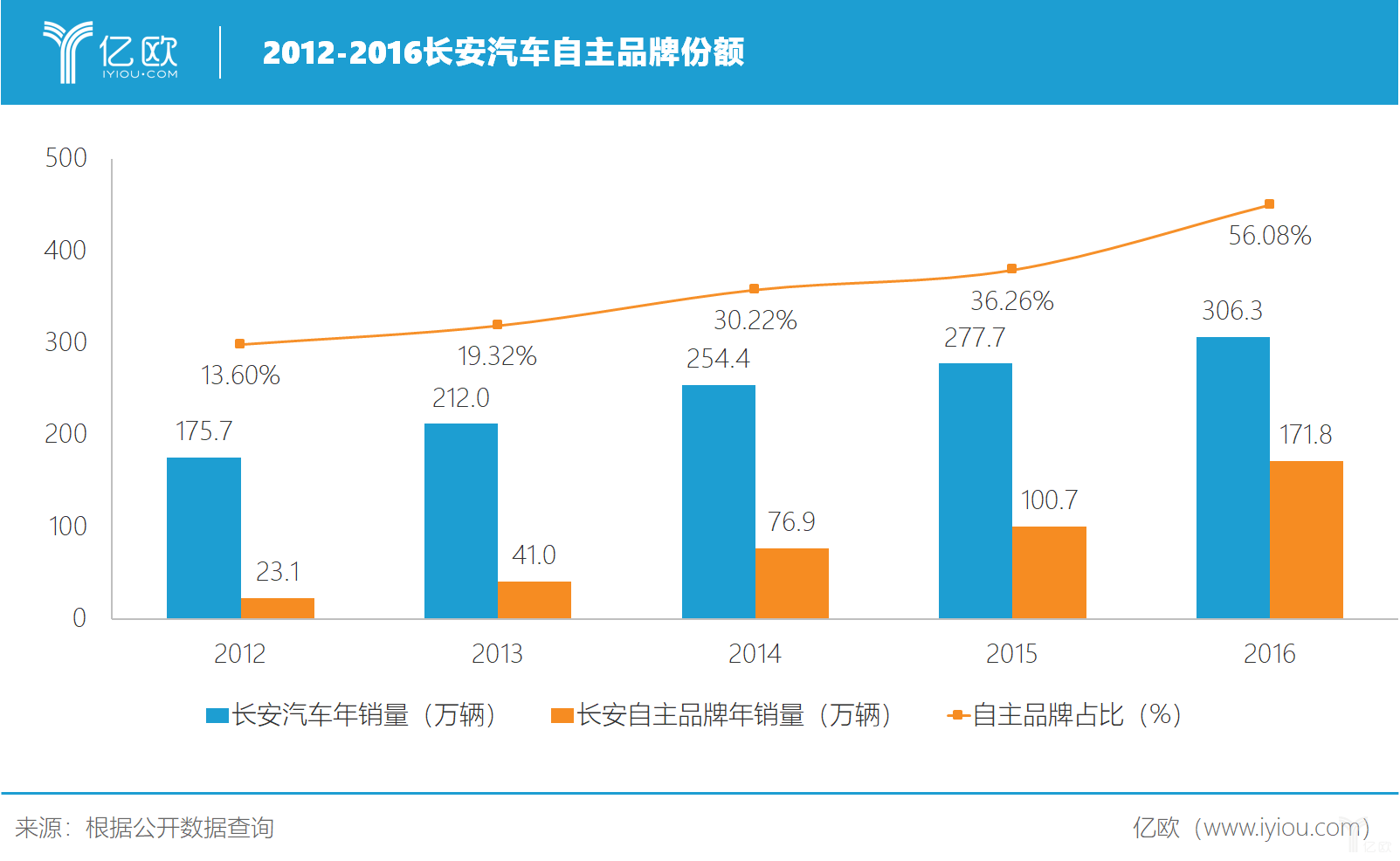 自主汽车品牌设计，创新、品质与市场策略