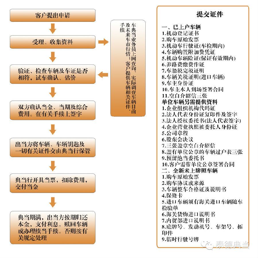 汽车品牌销售备案程序详解