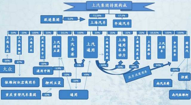 深度解析上汽集团，中国汽车制造业巨头的多元品牌战略