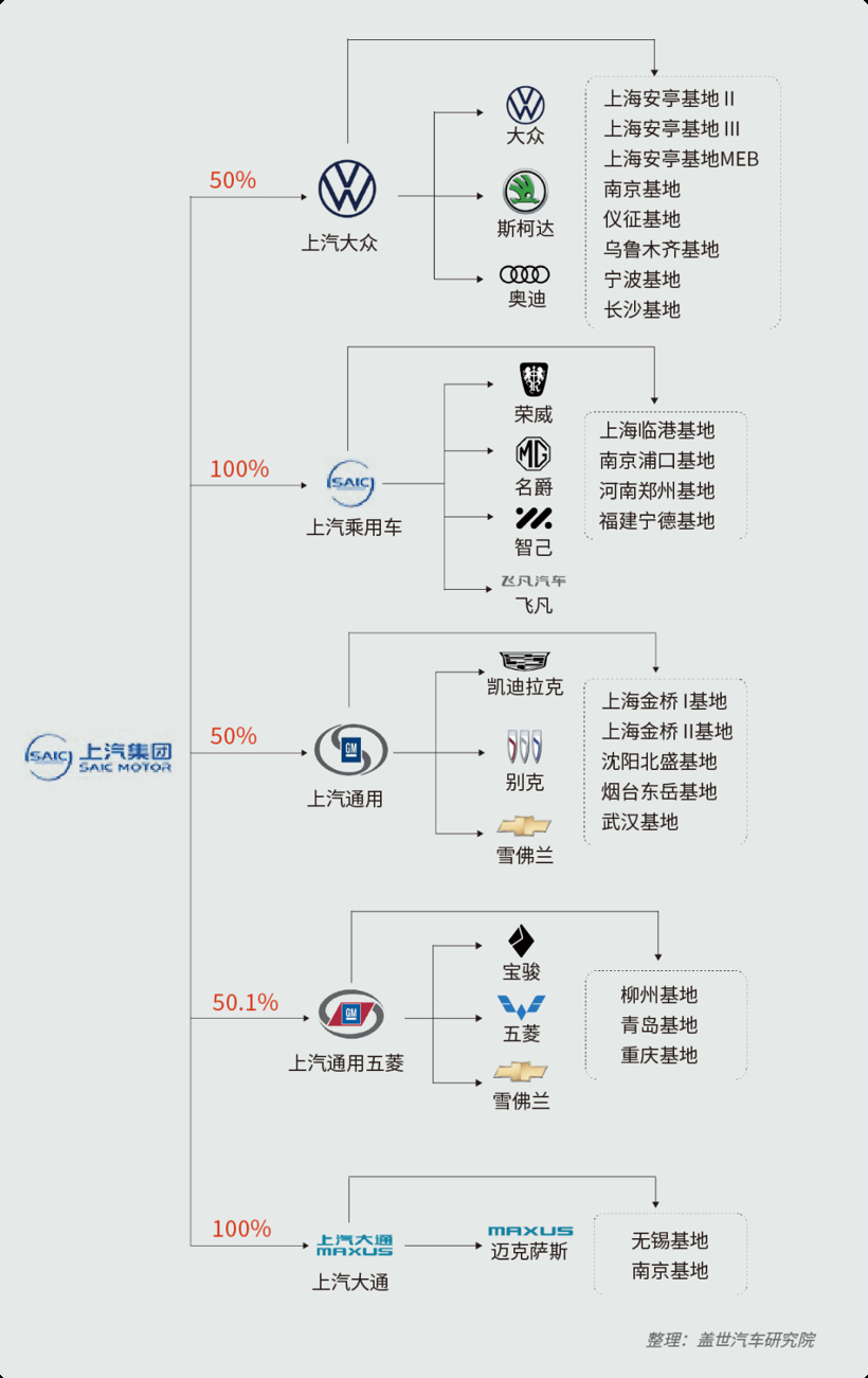 深度解析上汽集团，中国汽车制造业巨头的多元品牌战略