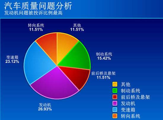 汽车品牌投诉率分析，2019年哪家车企最受消费者欢迎？