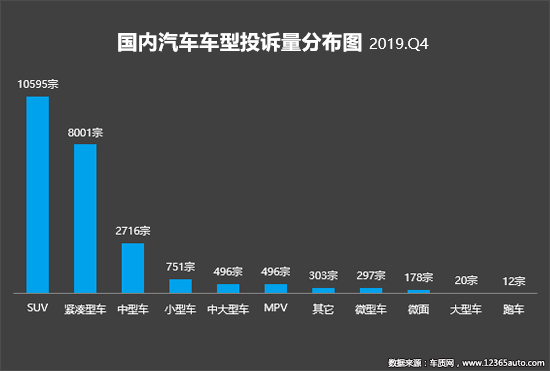 汽车品牌投诉率分析，2019年哪家车企最受消费者欢迎？