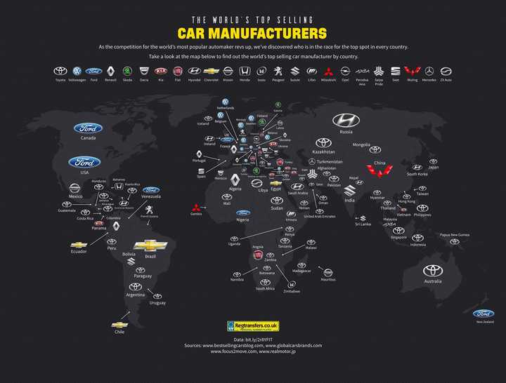 全球汽车市场霸主，生产最多的汽车品牌