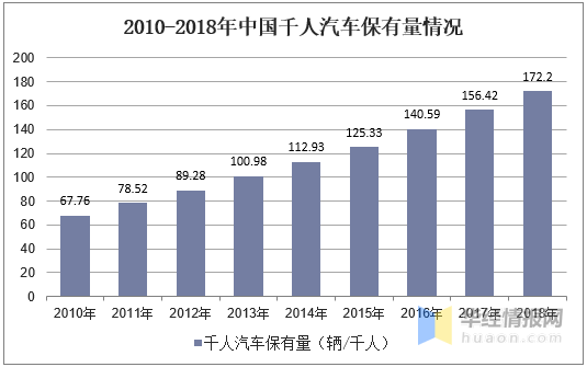 2018年印度汽车品牌销量分析，市场变革与竞争格局