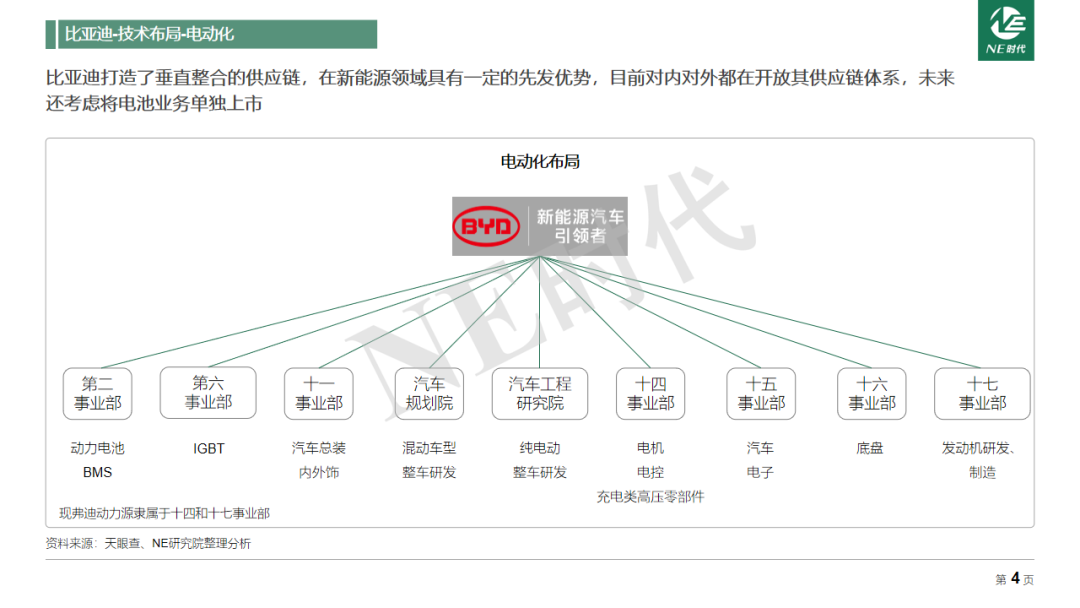 比亚迪汽车品牌布局图片解析