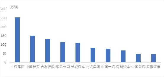 中国汽车产业的崛起，全国汽车品牌产量排名分析