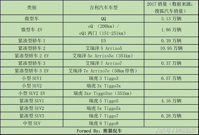 奇瑞能源汽车品牌型号研究