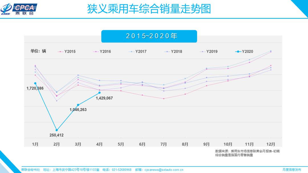 全球汽车巨头在欧洲市场的销量战局