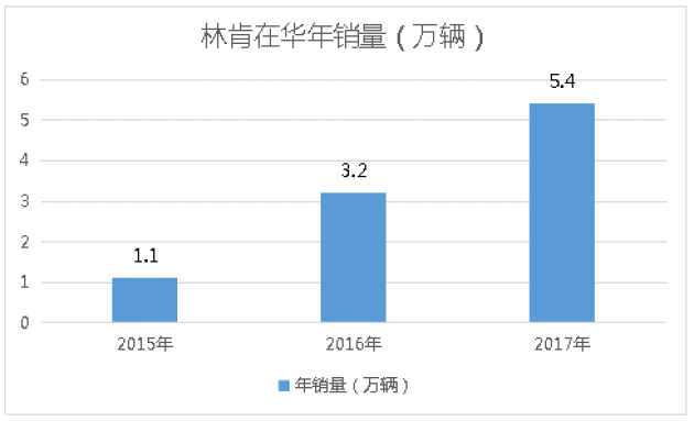 汽车品牌影响因素分析，揭秘各大品牌的成功之道