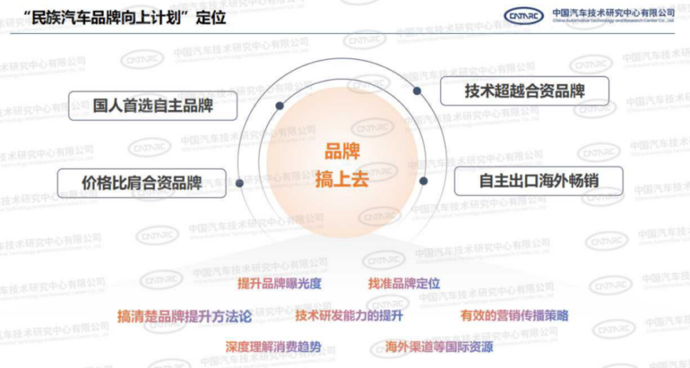 汽车品牌影响因素分析，揭秘各大品牌的成功之道