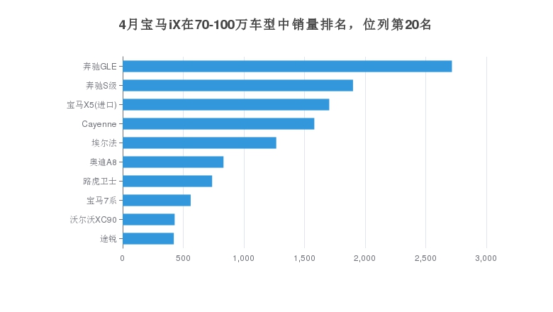 宝马汽车品牌销量排行