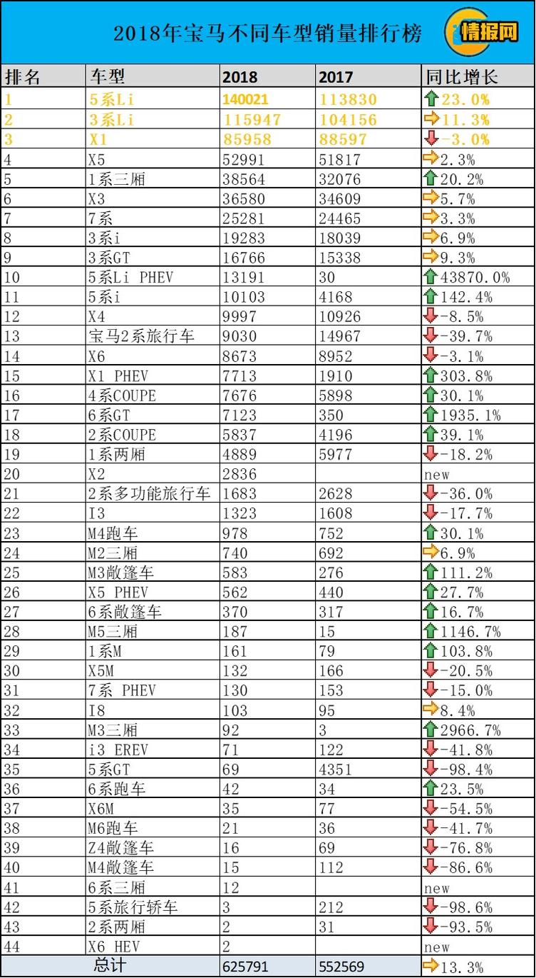 宝马汽车品牌销量排行