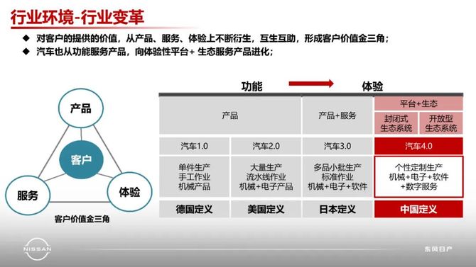 汽车品牌销售技巧的探讨与实践