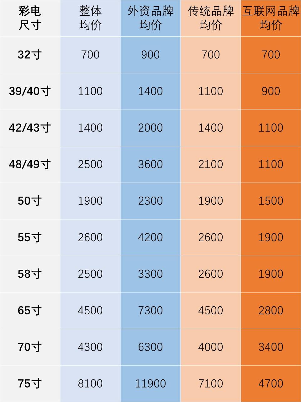 汽车品牌尺寸对比图，解析汽车尺寸，洞悉品牌差异