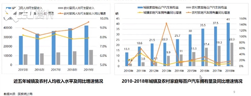 农村汽车市场，品牌现状与发展趋势