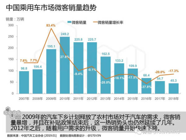 农村汽车市场，品牌现状与发展趋势