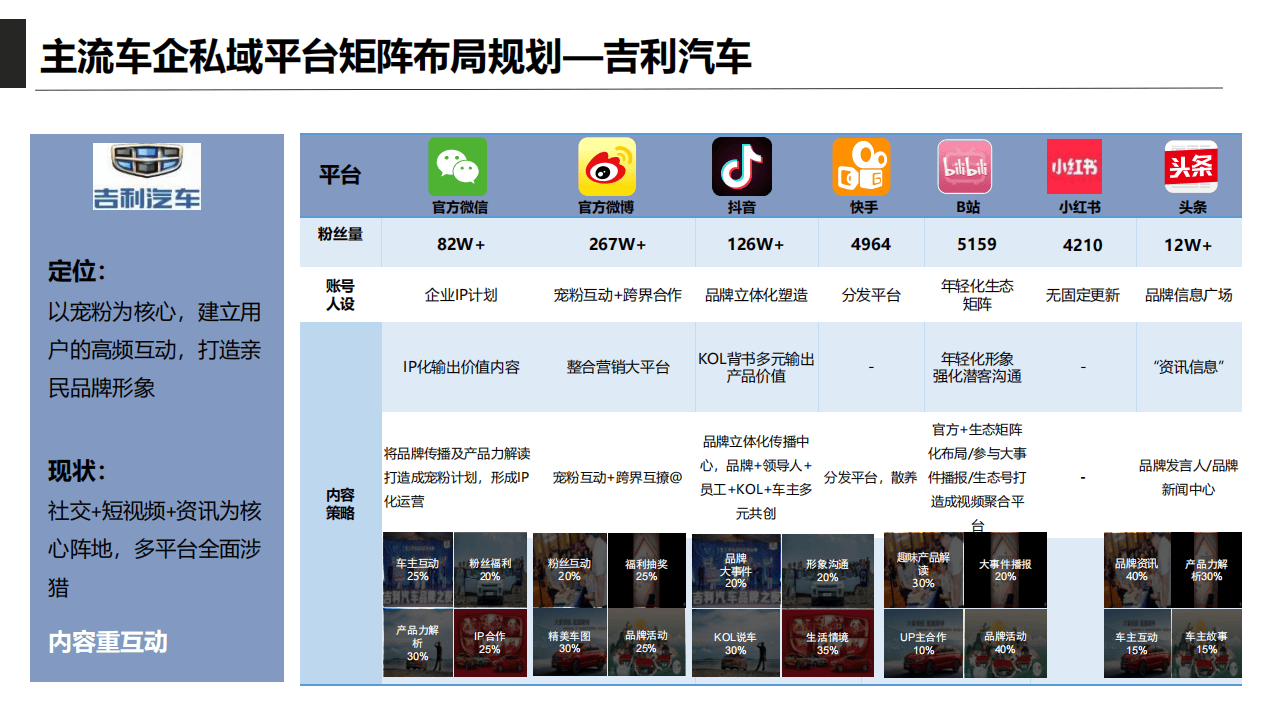 汽车品牌推演视频播放