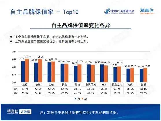 汽车保值一直是购车者关注的焦点之一。在国内市场，哪些汽车品牌保值率较高？本文将为您一一揭晓。