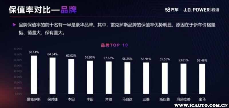 汽车保值一直是购车者关注的焦点之一。在国内市场，哪些汽车品牌保值率较高？本文将为您一一揭晓。