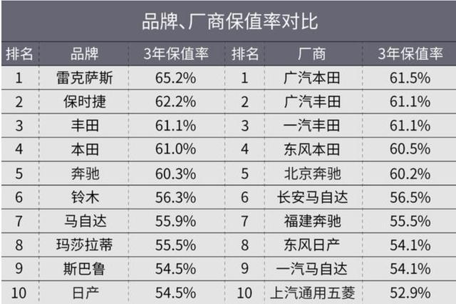 汽车保值一直是购车者关注的焦点之一。在国内市场，哪些汽车品牌保值率较高？本文将为您一一揭晓。