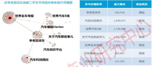 汽车品牌知识社区舆情，探讨汽车品牌的网络舆论现象及其影响